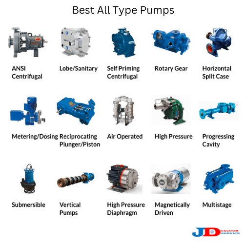 Best All Type Pumps