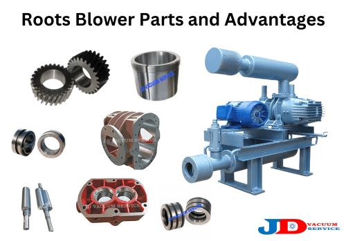 Roots Blower Parts and Advantages